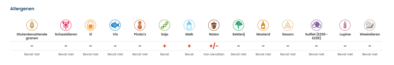 ps in foodservice allergenen